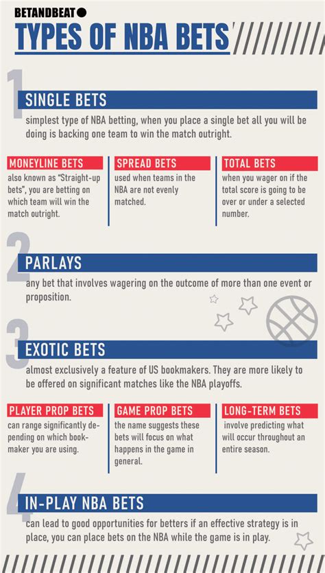 How to Bet on NBA Playoffs: Tips, Strategies & Betting Systems.